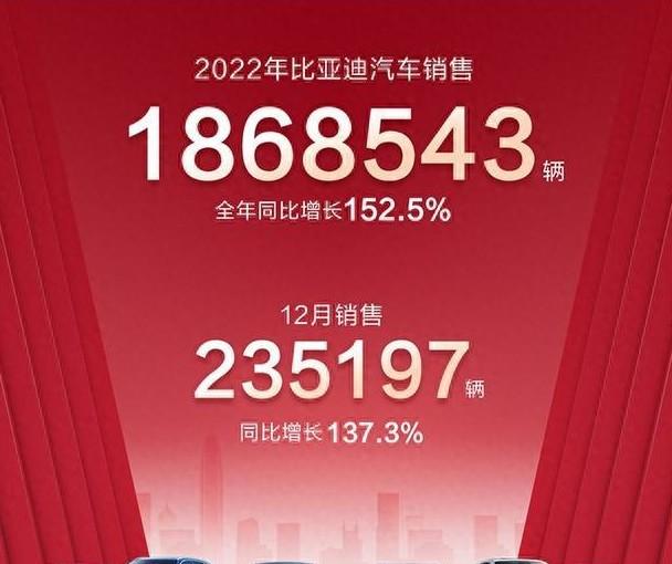 比亚迪半年销量125万辆，全球销量前十！做对了什么？-