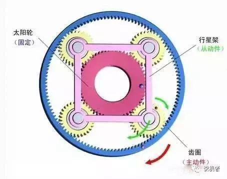 想了解什么是减速机吗？看看这篇文章吧-