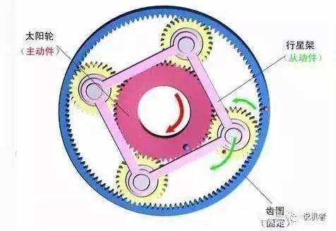 想了解什么是减速机吗？看看这篇文章吧-