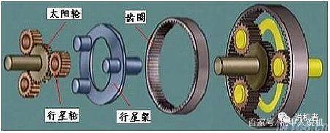 想了解什么是减速机吗？看看这篇文章吧-