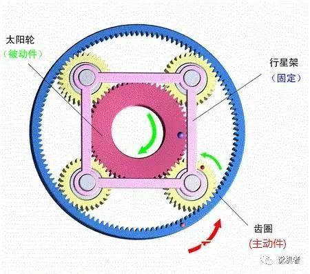 想了解什么是减速机吗？看看这篇文章吧-