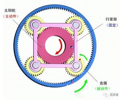 想了解什么是减速机吗？看看这篇文章吧-