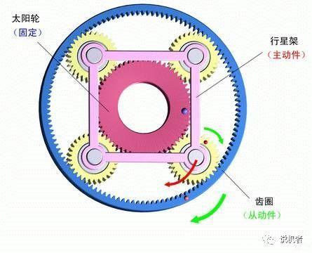 想了解什么是减速机吗？看看这篇文章吧-