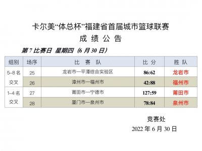 ​烽火城篮丨莆田队VS泉州队，巅峰之战，今晚19:20，等你来看