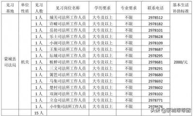 ​速看！蒙城这个单位招聘15名工作人员