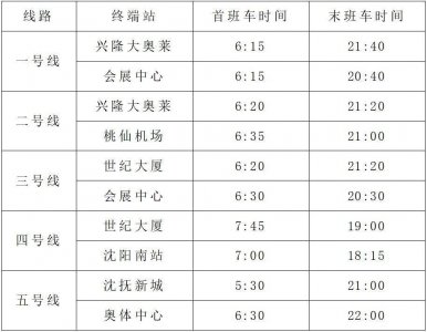 ​出行提醒：沈阳有轨电车运营时间调整